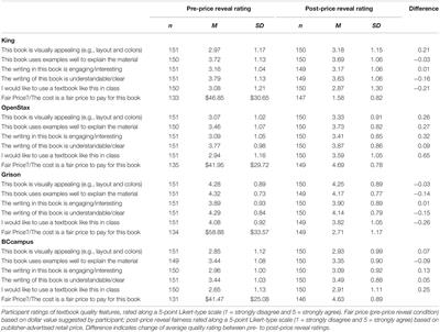 Evaluating Student Perceptions of Open and Commercial Psychology Textbooks